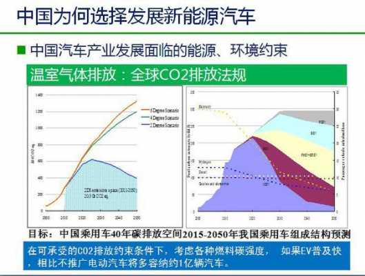 新能源汽车开发趋势（新能源汽车的发展前景及趋势知乎）