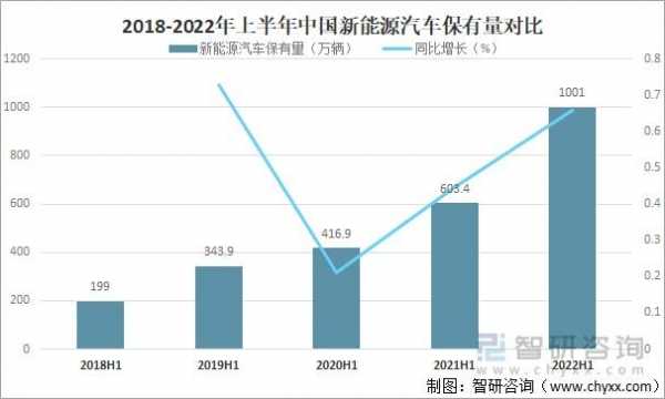 中国新能源汽车差距（中国新能源汽车比例）-图2