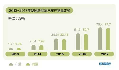 中国新能源汽车差距（中国新能源汽车比例）-图3