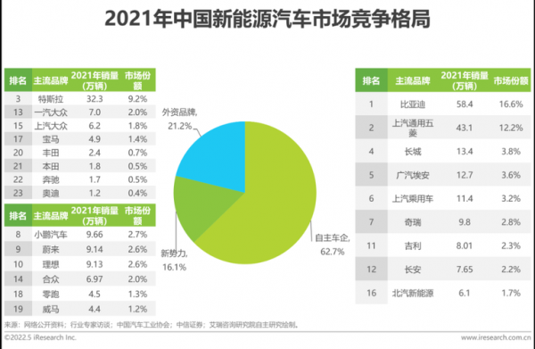 中国新能源汽车差距（中国新能源汽车比例）-图1