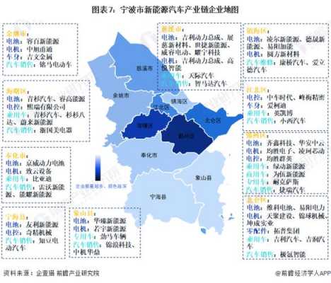 宁波新能源汽车有几家（宁波有新能源制造企业吗）