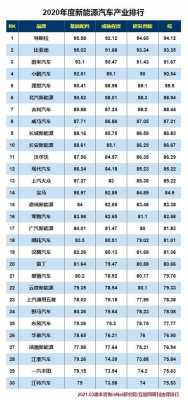 新能源大型汽车品牌（新能源汽车排名前十）-图1