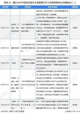 我国的新能源汽车政策（我国新能源汽车政策体系不够完善）