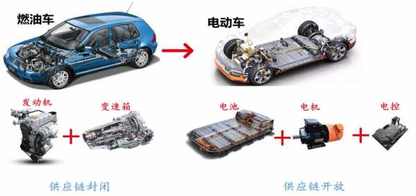 新能源汽车组成部分（国产新能源汽车）