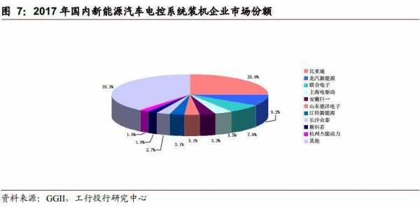 新能源汽车电控排名（新能源汽车电机排名）-图2