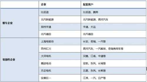 新能源汽车电控排名（新能源汽车电机排名）-图1