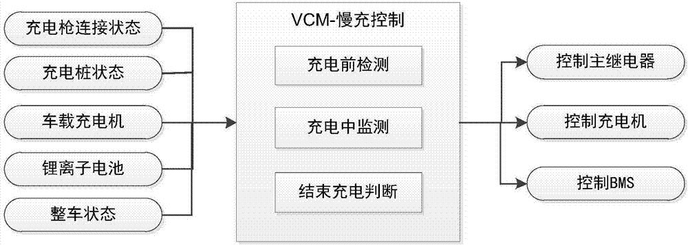 新能源汽车电池升级（新能源汽车电池升级系统怎么连接锂电池）-图3