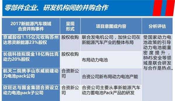 新能源汽车产业并购（新能源汽车产业并购案例分析）