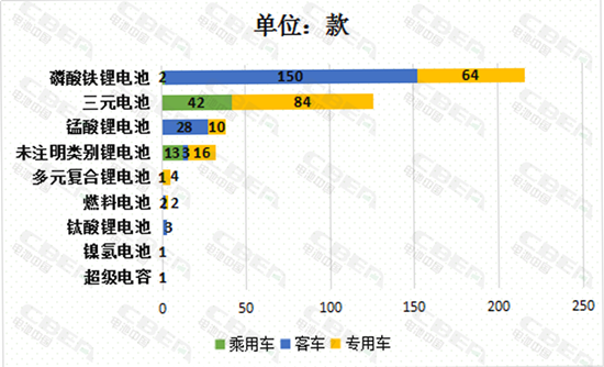 新能源汽车电池的尺寸（新能源汽车电池的尺寸是多少）-图2