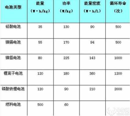 新能源汽车电池的尺寸（新能源汽车电池的尺寸是多少）-图3