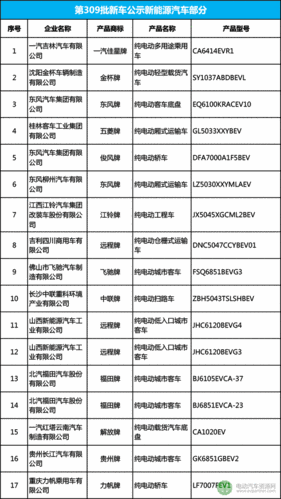 新能源汽车第26批（340批新能源）