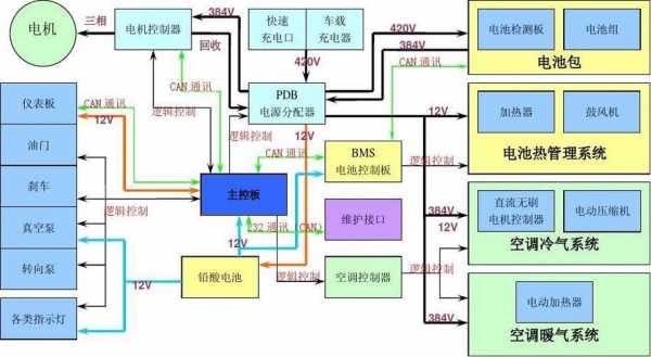 新能源汽车电子架构（新能源汽车结构简单）-图3