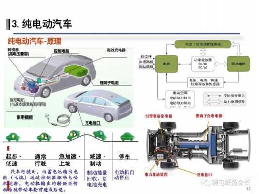 新能源汽车电子架构（新能源汽车结构简单）-图2