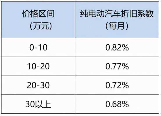 高价新能源汽车（高价新能源汽车目标人群定位）-图2