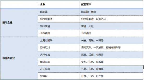 通用新能源汽车上市（新能源汽车帝国上市隐藏条件）