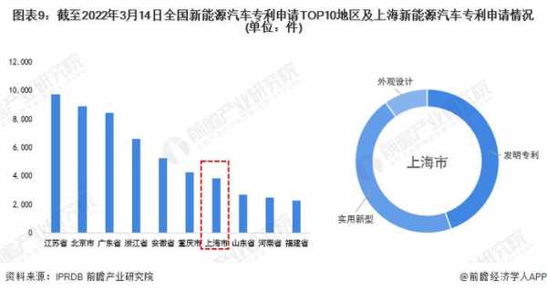 通用新能源汽车上市（新能源汽车帝国上市隐藏条件）-图3