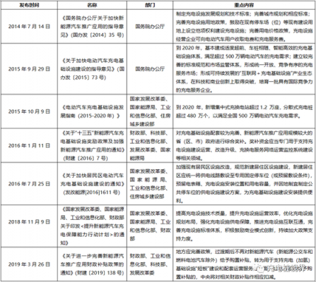 新能源汽车充电问题（新能源汽车充电问题解决方案政策）-图2