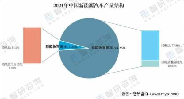 我国新能源汽车期待（中国新能源汽车未来）-图3