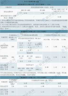 广西新能源汽车车型（广西新能源汽车补贴政策2021）-图3