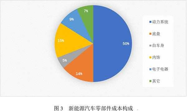 电机新能源汽车行情（电机新能源汽车行情怎么样）-图3