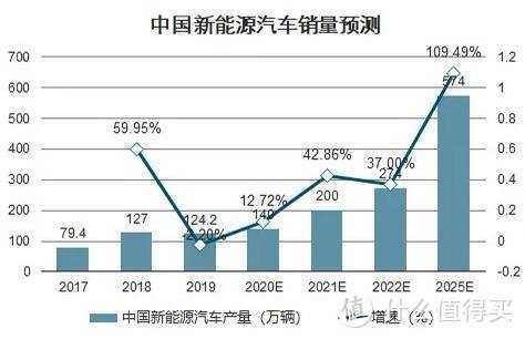 电机新能源汽车行情（电机新能源汽车行情怎么样）-图2