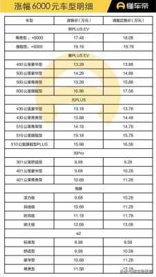 高端新能源汽车价格（高端新能源汽车价格策略）