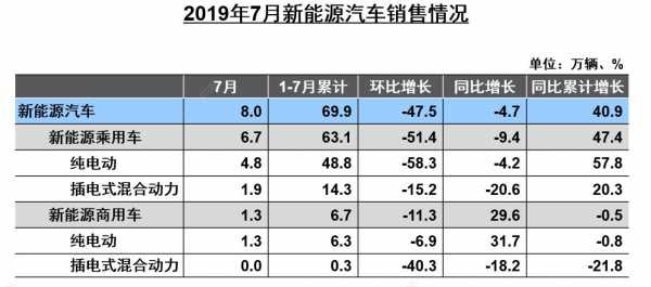 新能源汽车价格高（新能源汽车价格高昂的对策）-图3