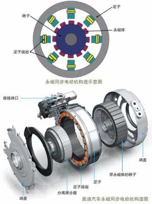 新能源汽车驱动马达（新能源汽车驱动电机）-图3