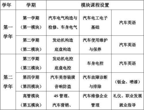 新能源汽车培训计划（新能源汽车培训计划怎么写）