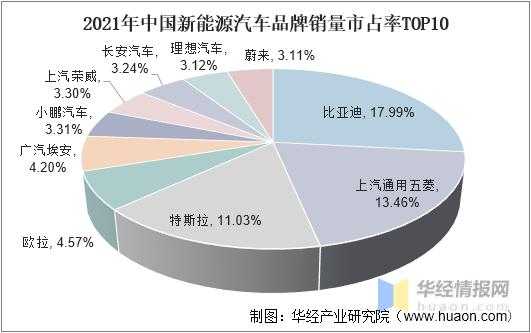 全国新能源汽车有几家（25家新能源汽车）-图2