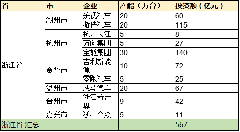 杭州新能源汽车购买（杭州新能源汽车购买条件）-图2