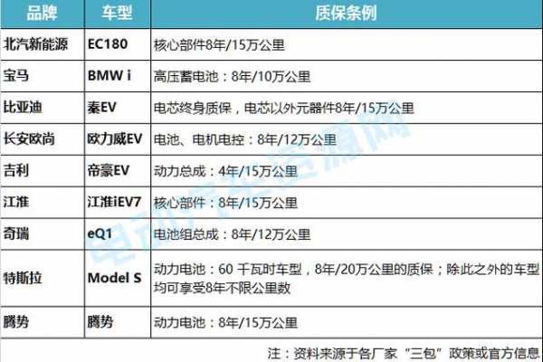 新能源汽车电池质保（新能源汽车电池质保8年指的是什么）