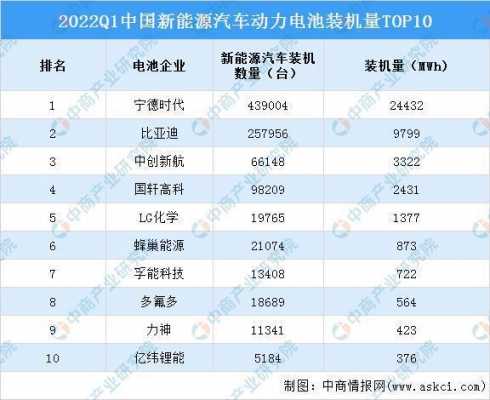 新能源汽车电池质保（新能源汽车电池质保8年指的是什么）-图3