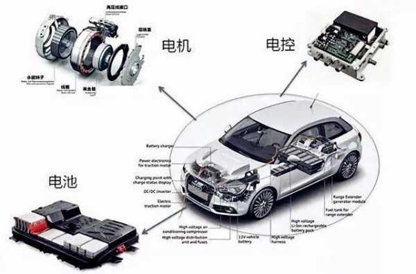 新能源汽车辅驱电机（纯电动汽车辅助动力源）-图2