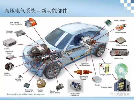 新能源汽车电气安全图片（新能源车,电 气）