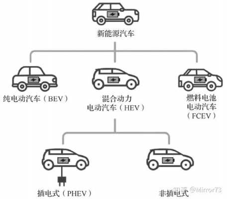 新能源汽车可分为（新能源汽车可分为哪五个领域）-图1