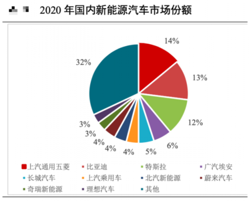 新能源汽车可分为（新能源汽车可分为哪五个领域）-图3