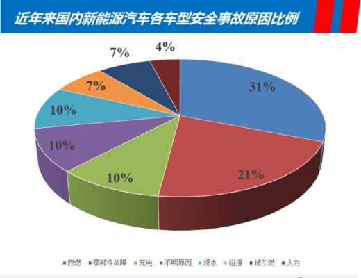 新能源汽车发展的困难（新能源汽车的发展阻碍和解决方法）