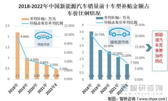 新能源汽车2018目标（2020年新能源汽车规划）-图3