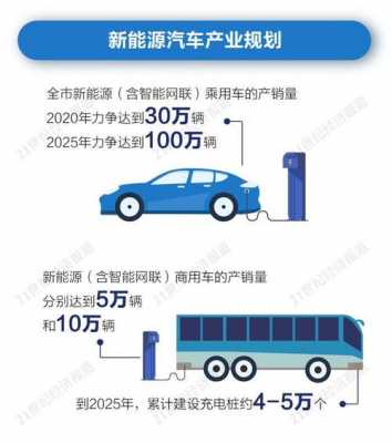 新能源汽车2018目标（2020年新能源汽车规划）-图2