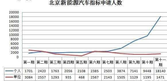 北京新能源汽车摇号中签率（北京新能源摇号排到什么时候了）-图2