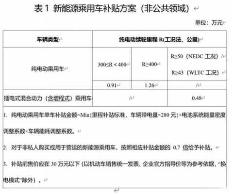 新能源汽车继行公里（新能源汽车续航计算公式）-图2