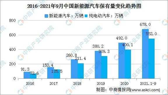 新能源汽车继行公里（新能源汽车续航计算公式）-图3