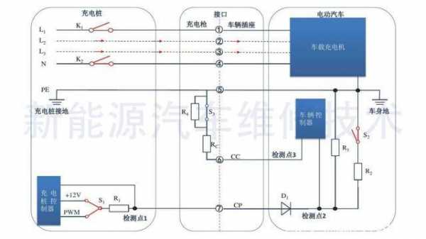 石家庄新能源汽车线路（新能源汽车充电线路）-图2