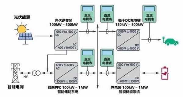 石家庄新能源汽车线路（新能源汽车充电线路）-图3