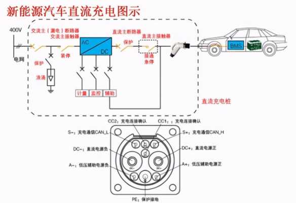 石家庄新能源汽车线路（新能源汽车充电线路）-图1