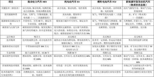 新能源汽车的优劣比较（新能源汽车的优缺点对比）-图1