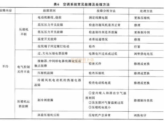 新能源汽车常见的故障（新能源汽车常见的故障及维修）-图2