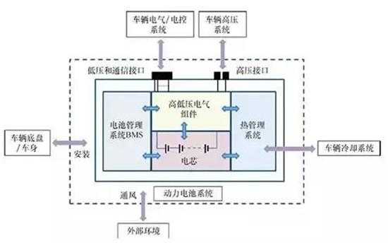 新能源汽车硅电池（新能源汽车硅电池工作原理）