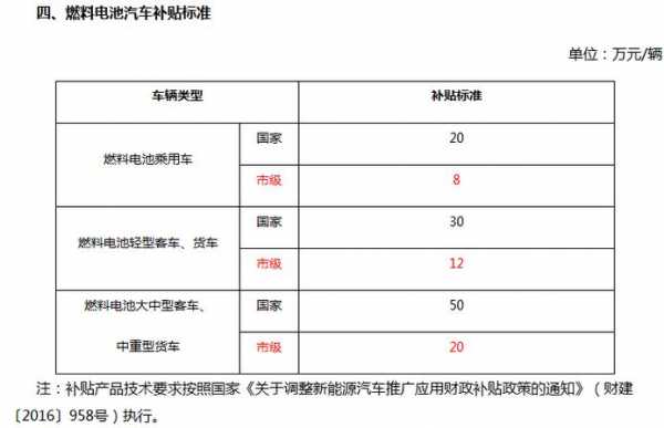 新能源汽车补贴什么领（新能源汽车补贴领取流程）-图2